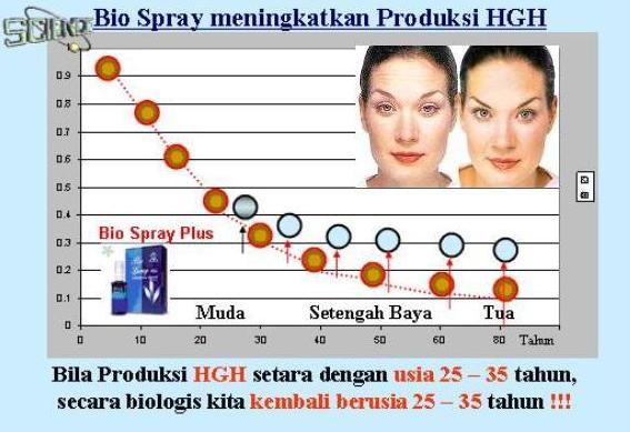 Agen Bio spray