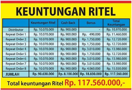 keuntungan retail biospray keuntungan retail biospray